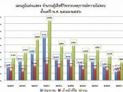 บทสรุปไฟใต้และข้อเสนอแนะ โดยศอ.บต. ยุคทวี สอดส่อง